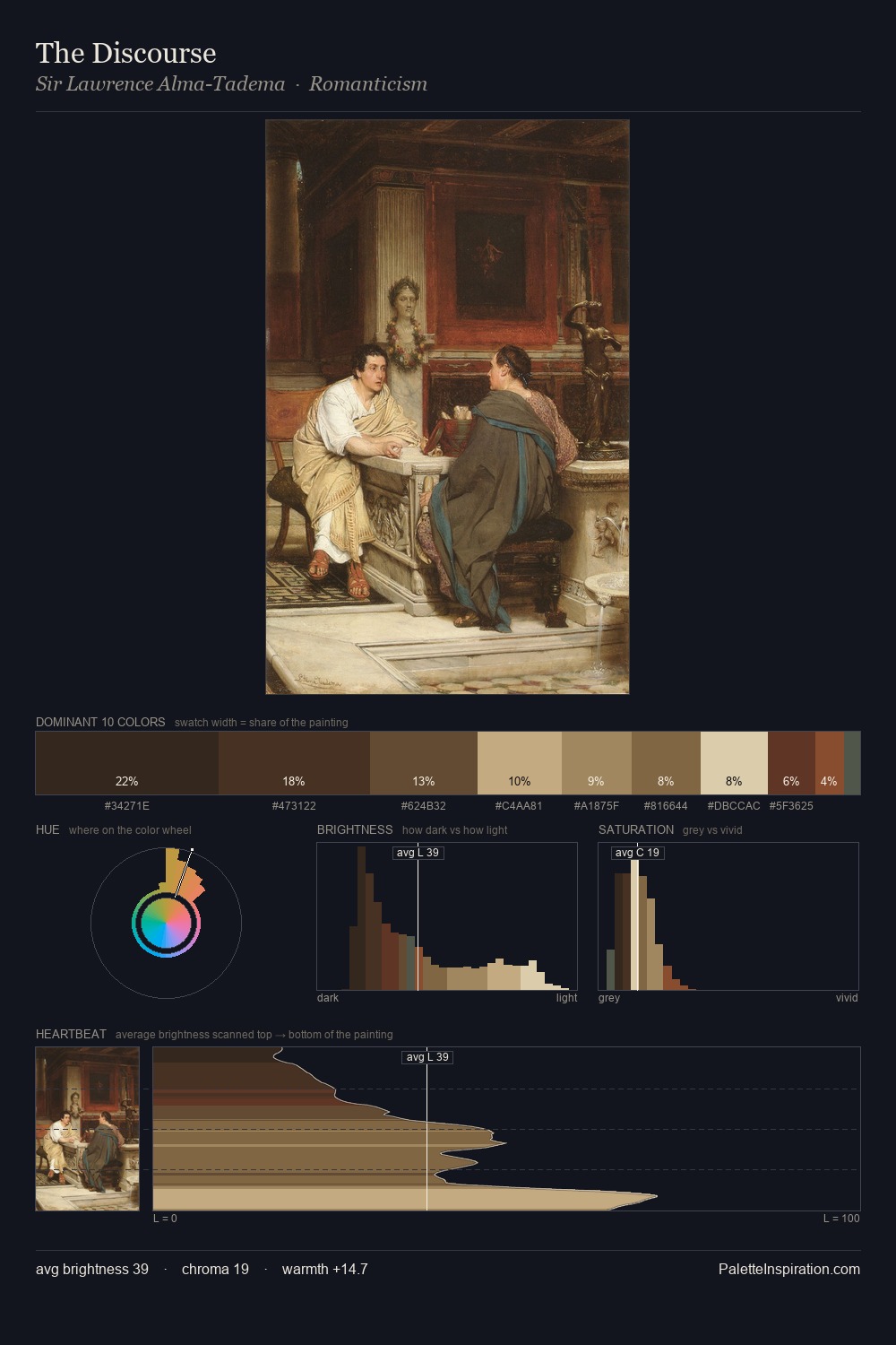 The Discourse palette card
