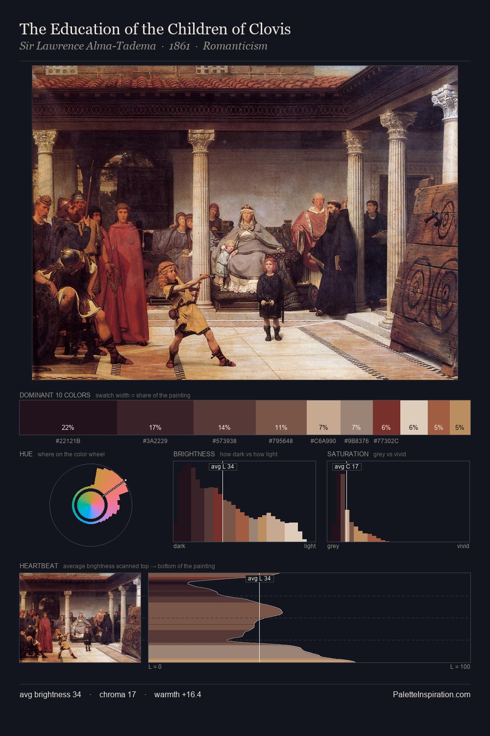 The Education of the Children of Clovis palette card