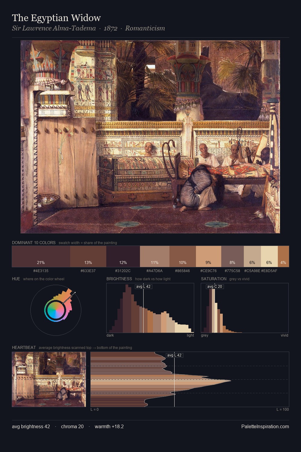 The Egyptian Widow palette card