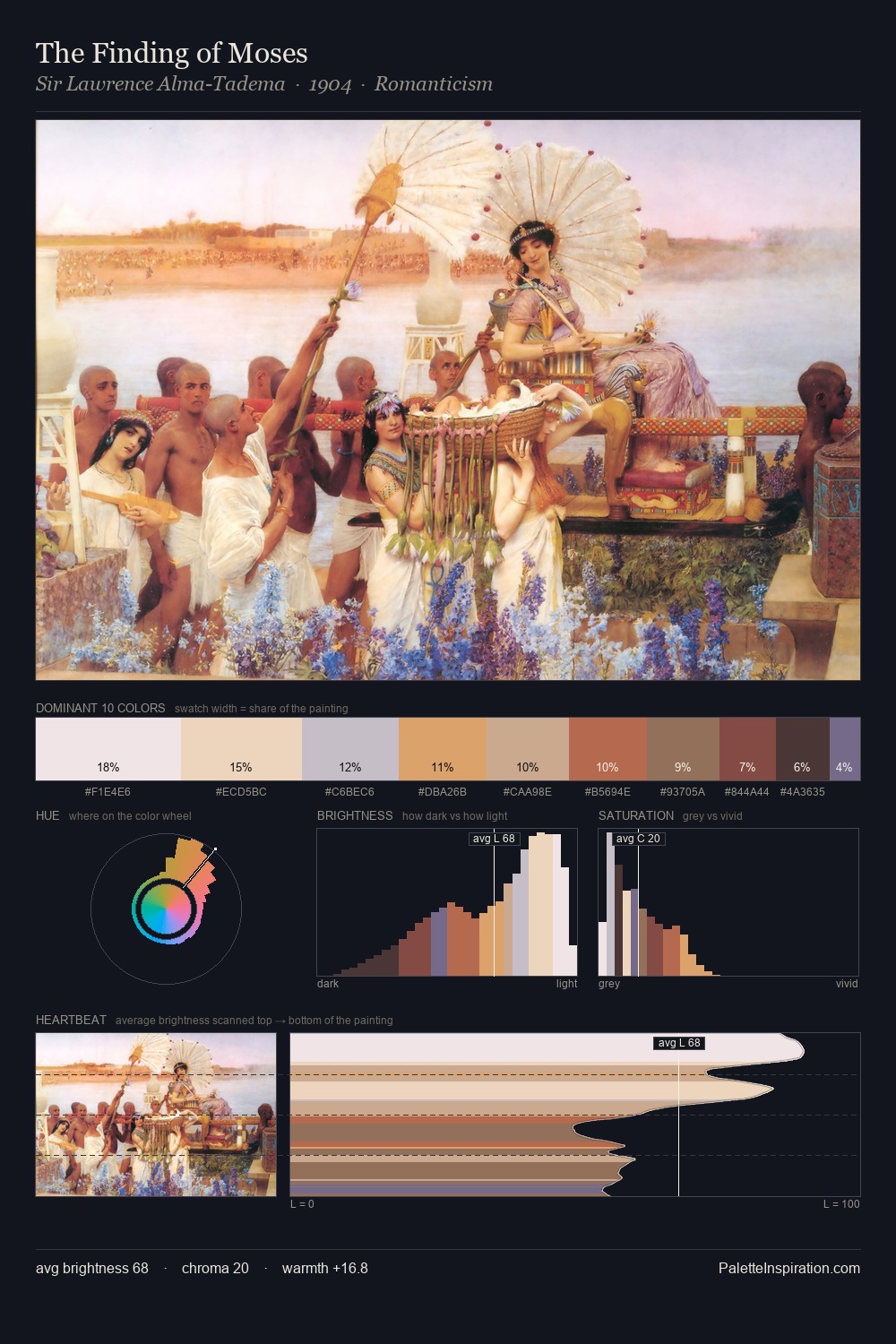 The Finding of Moses palette card