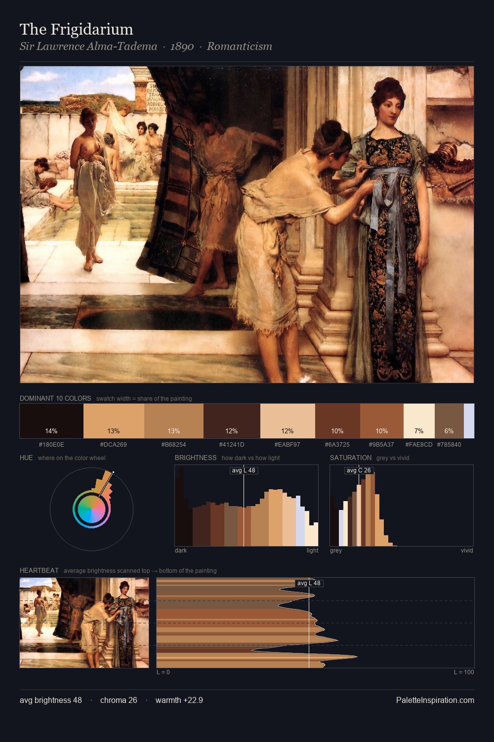 The Frigidarium palette card