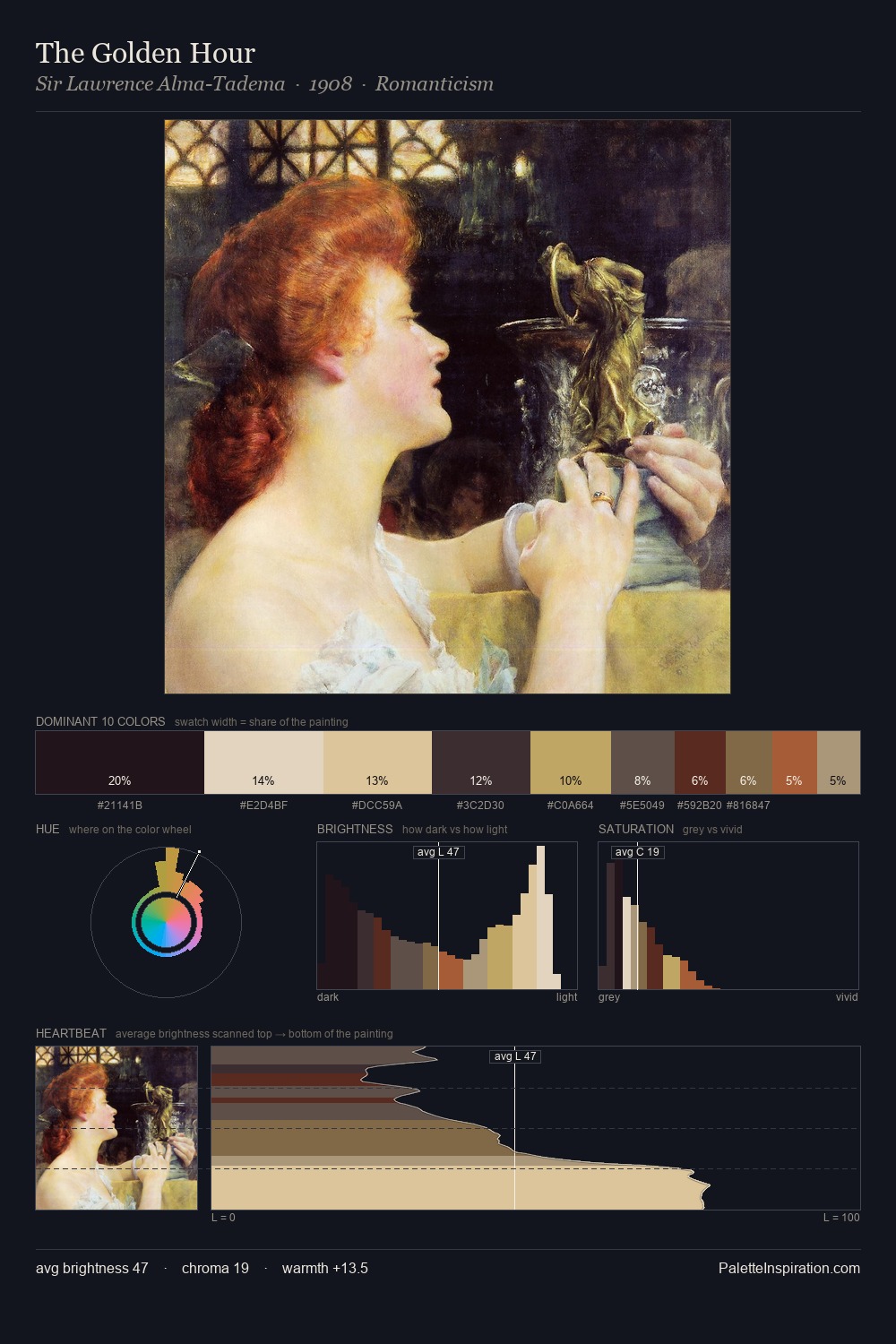 The Golden Hour palette card