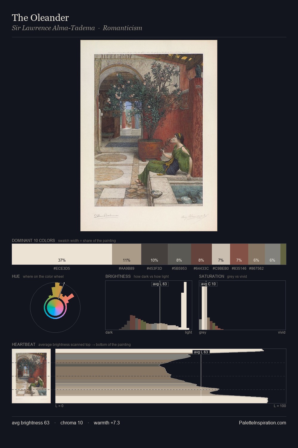 The Oleander palette card