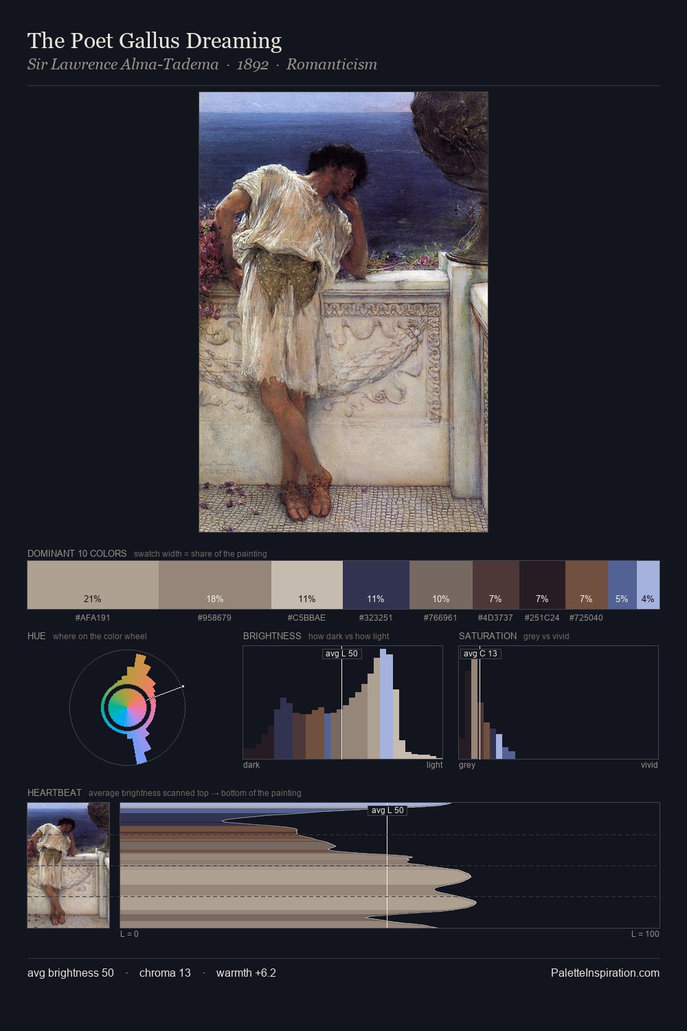 The Poet Gallus Dreaming palette card