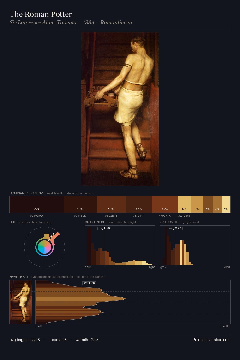 The Roman Potter palette card