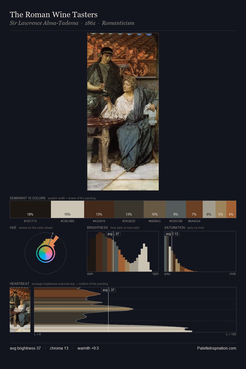 The Roman Wine Tasters palette card