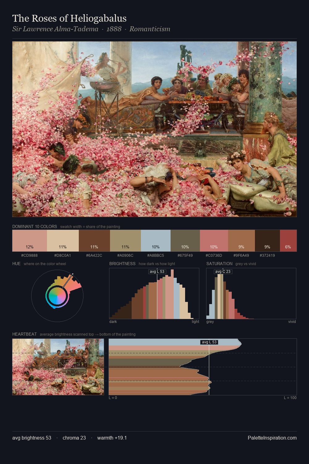The Roses of Heliogabalus palette card