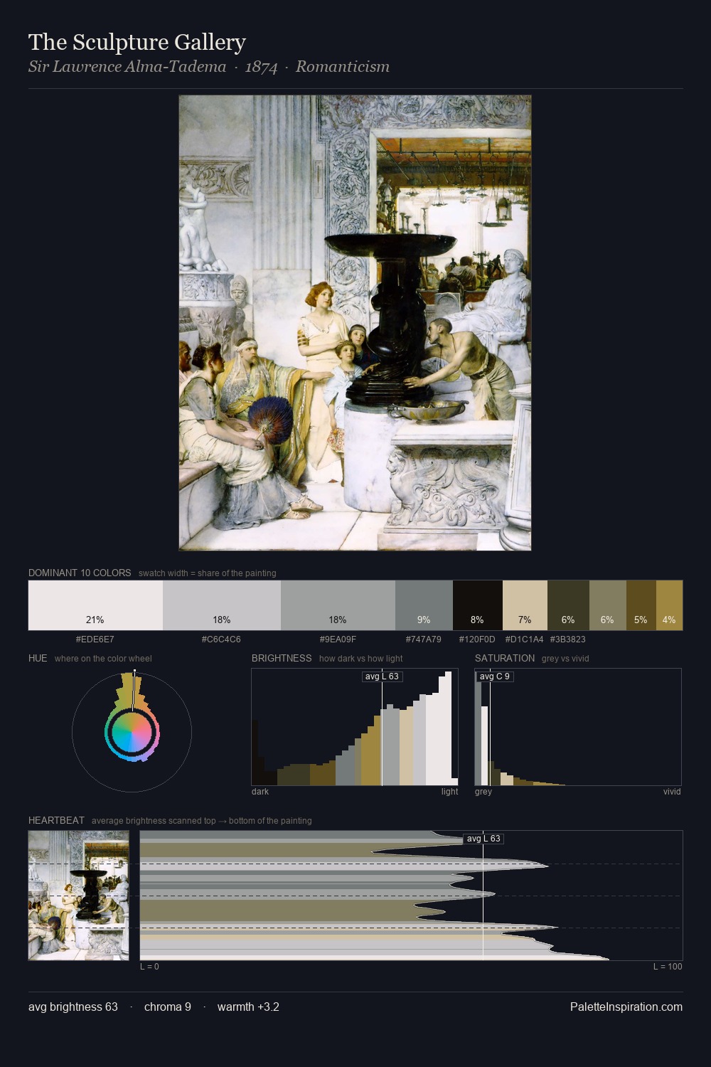 The Sculpture Gallery palette card