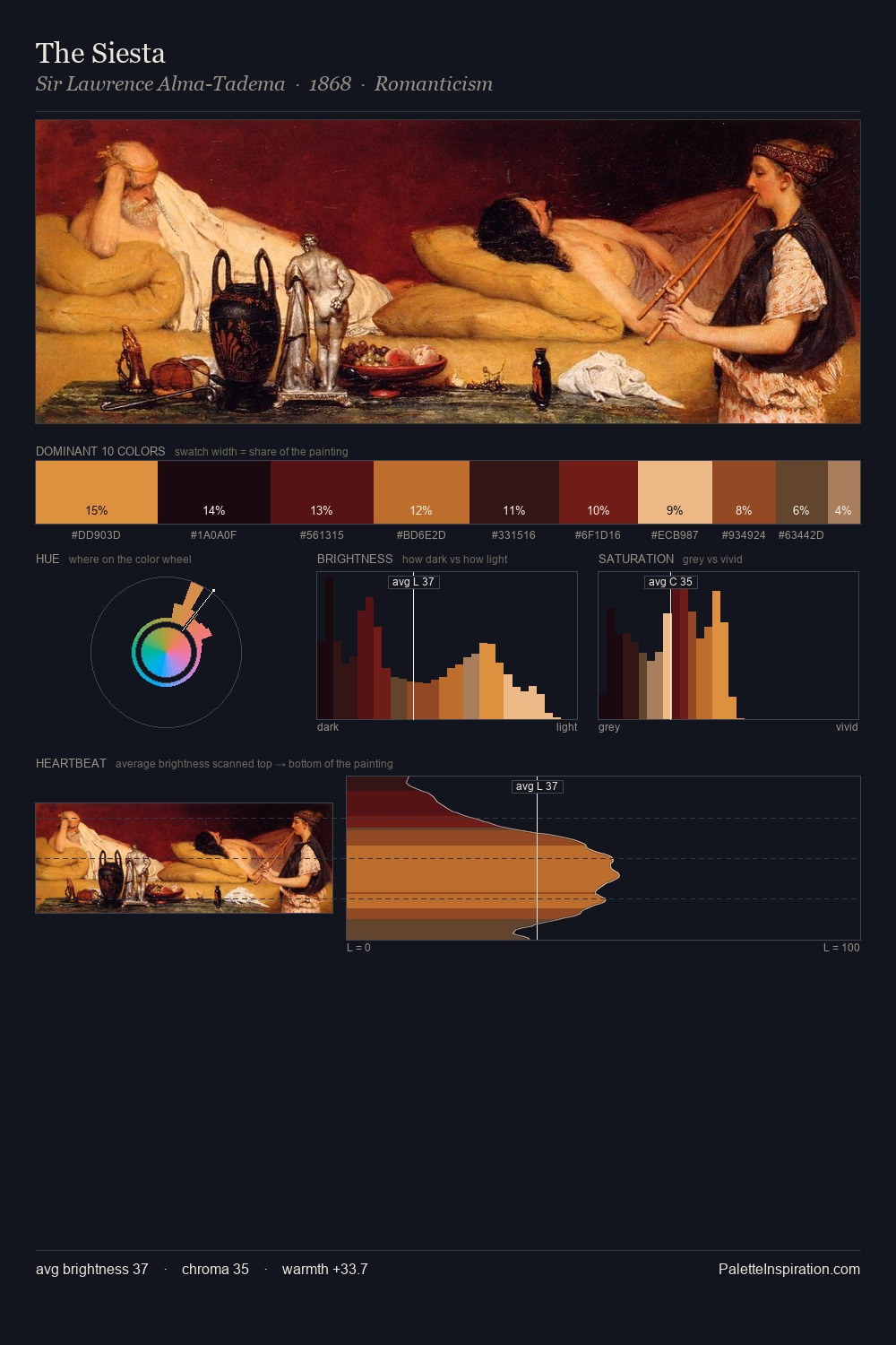 The Siesta palette card