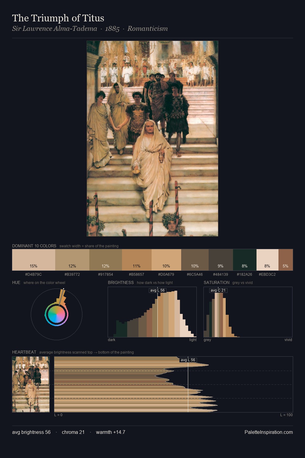 The Triumph of Titus palette card