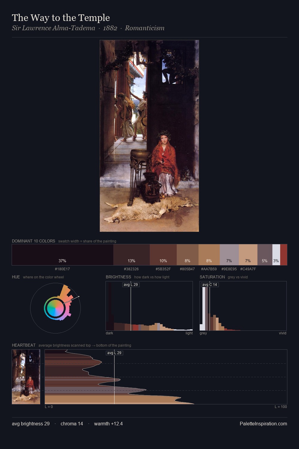 The Way to the Temple palette card