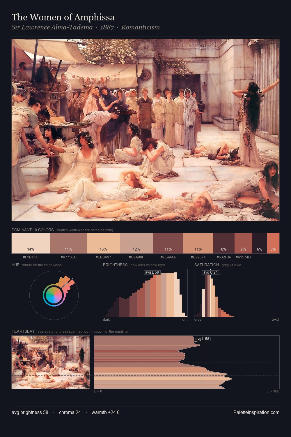 The Women of Amphissa palette card