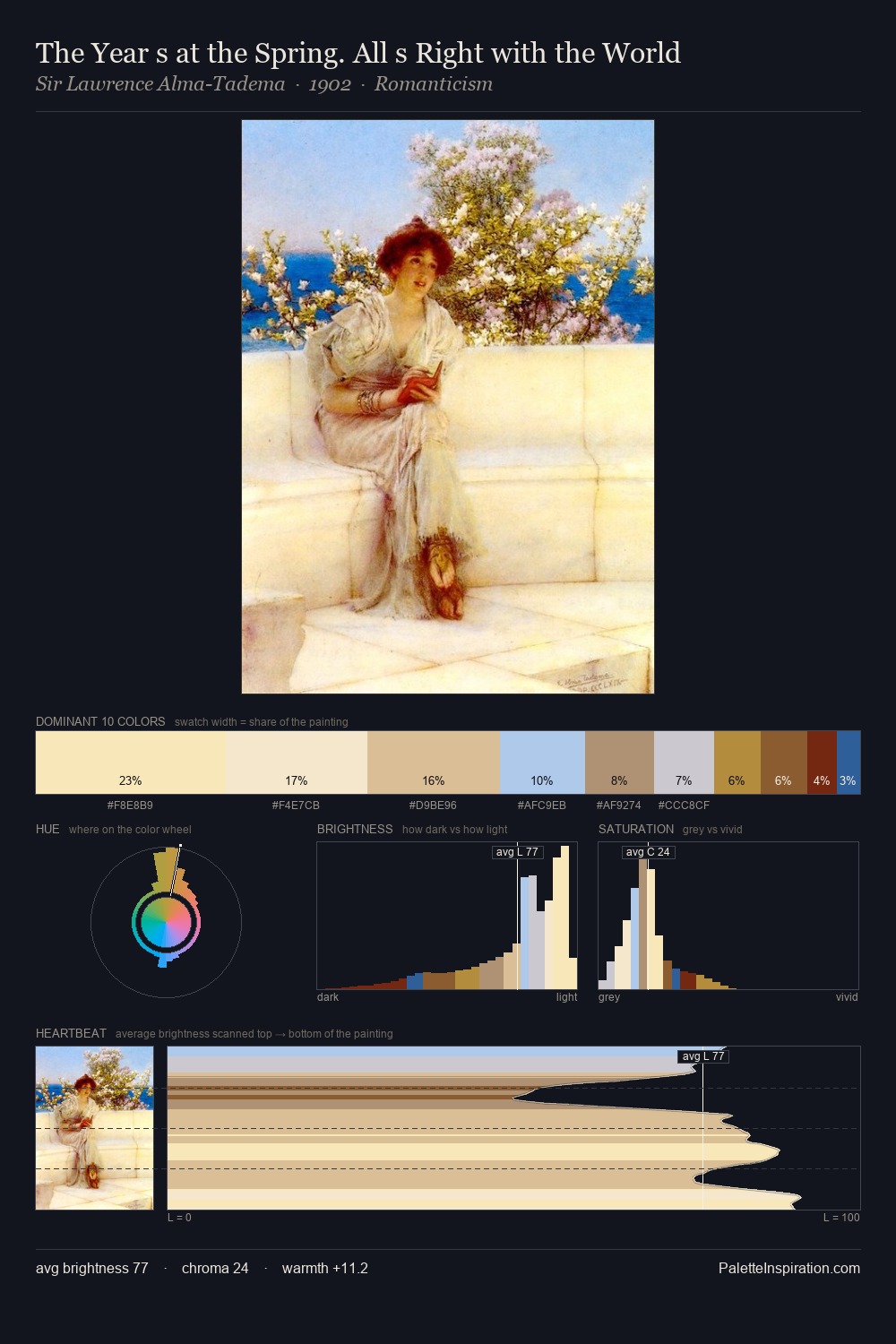 The Year s at the Spring. All s Right with the World palette card