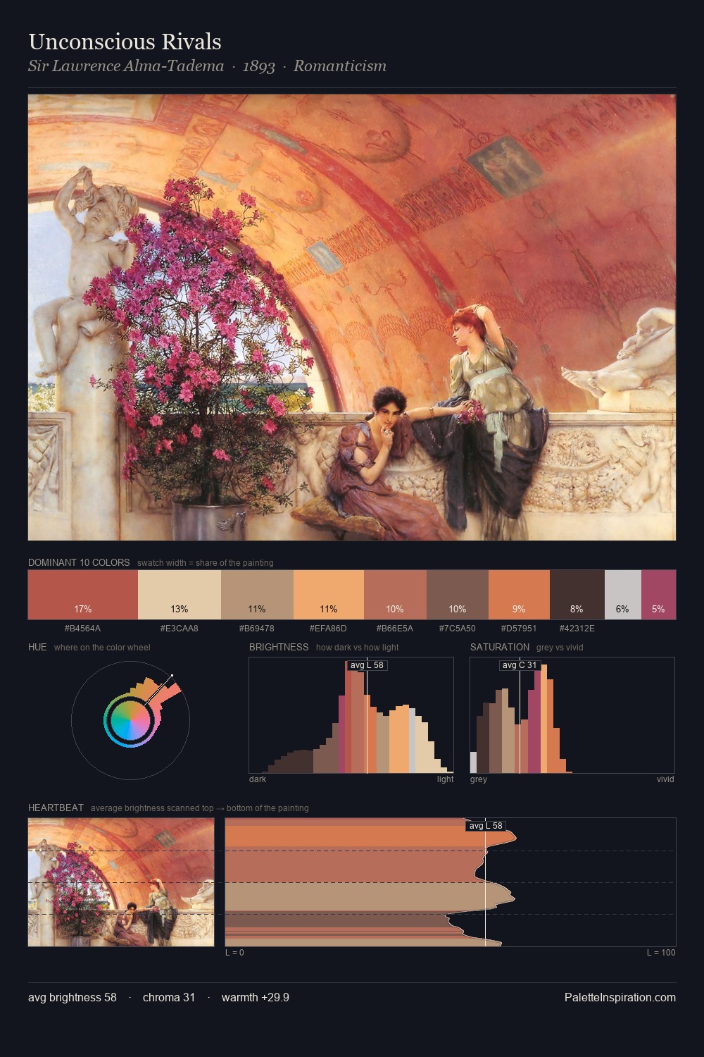 Unconscious Rivals palette card