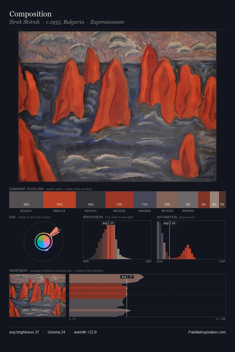 Composition palette card