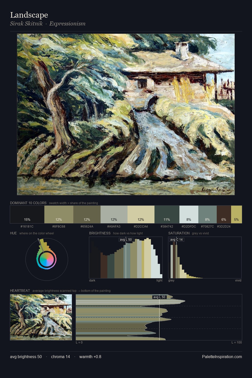 Landscape palette card