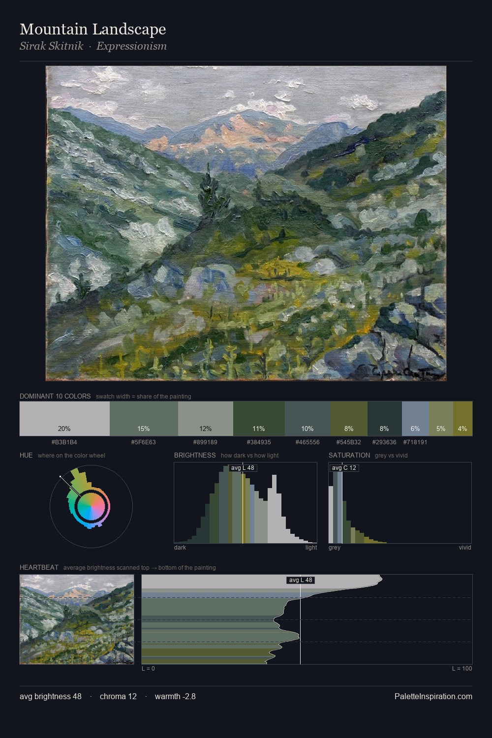 Mountain Landscape palette card