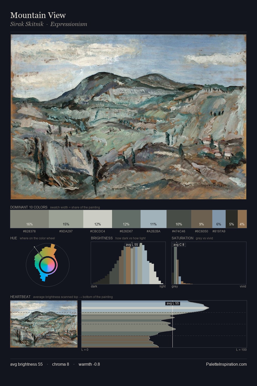 Mountain View palette card