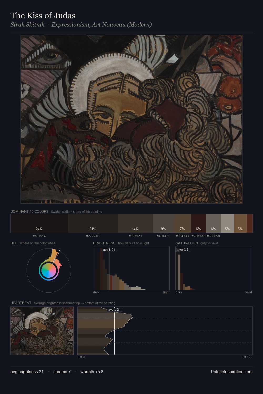 The Kiss of Judas palette card