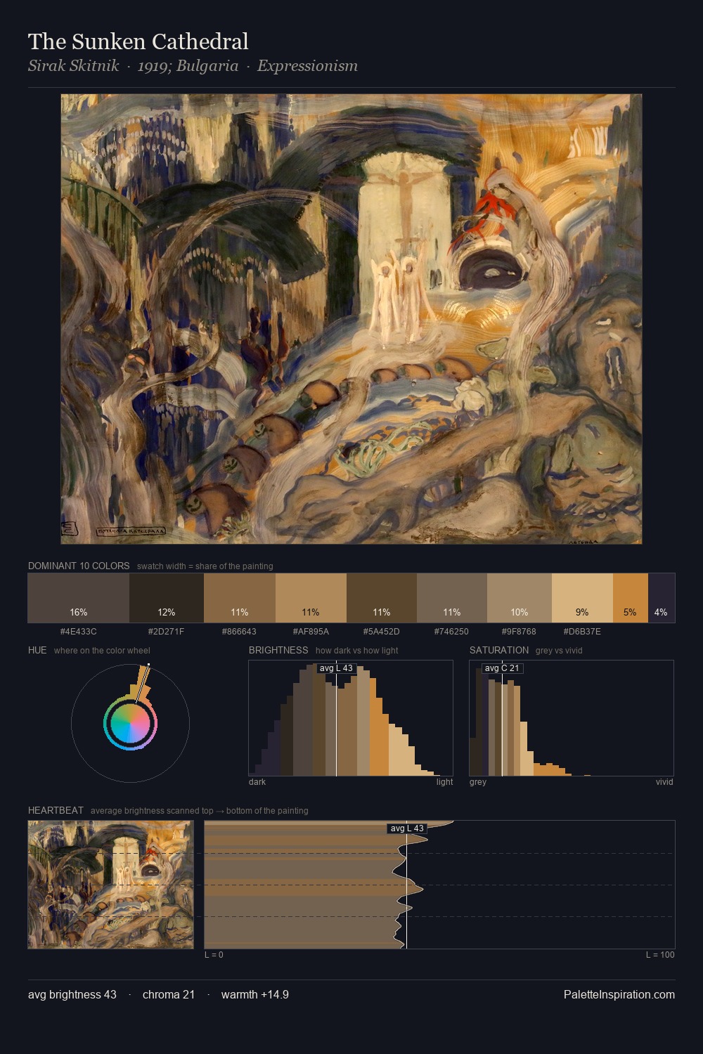 The Sunken Cathedral palette card
