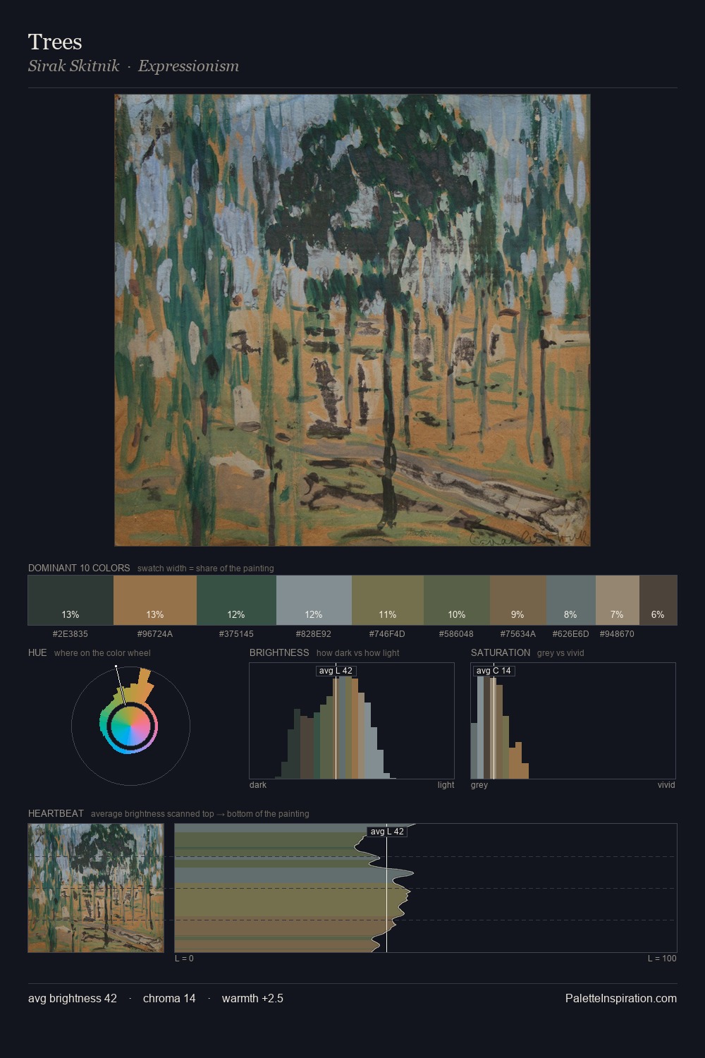 Trees palette card