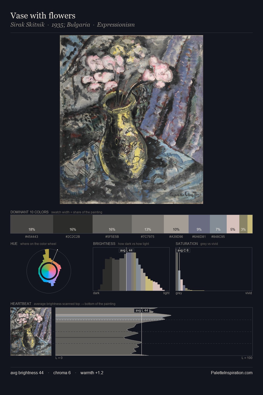 Vase with flowers palette card