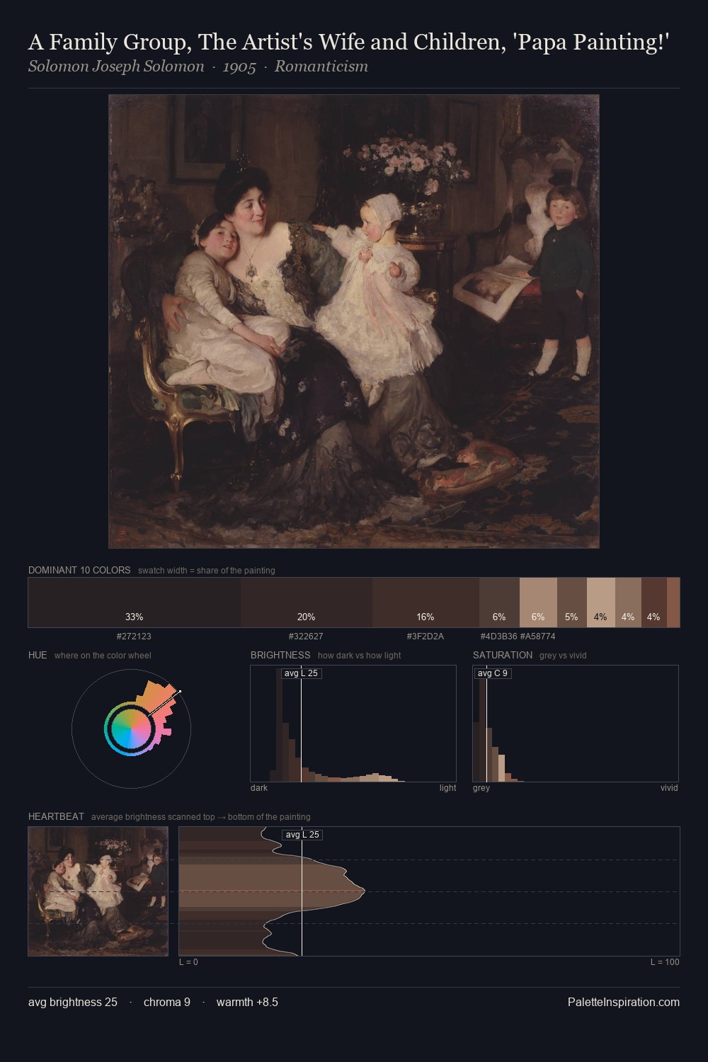 A Family Group, The Artist's Wife and Children, 'Papa Painting!' palette card
