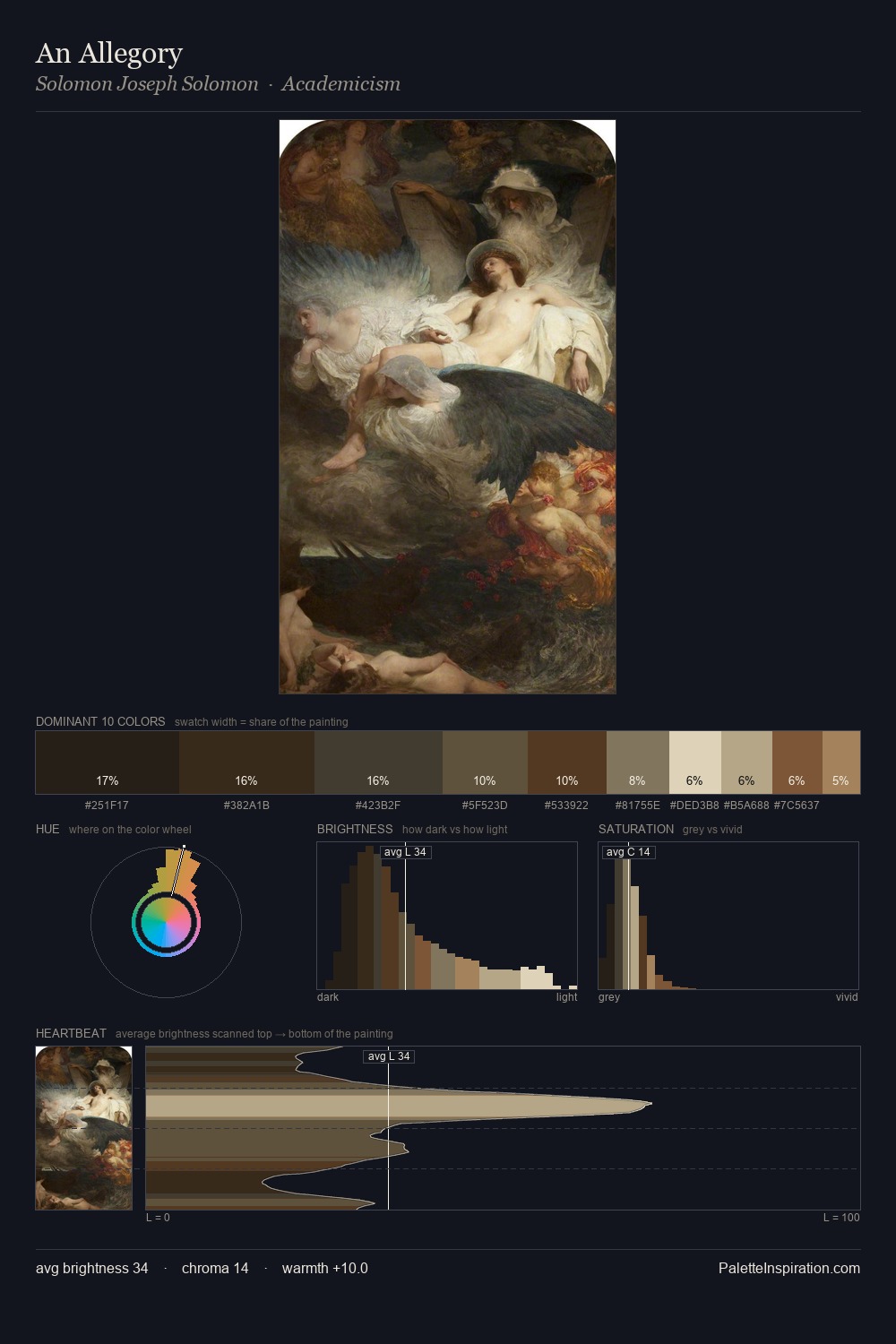 An Allegory palette card