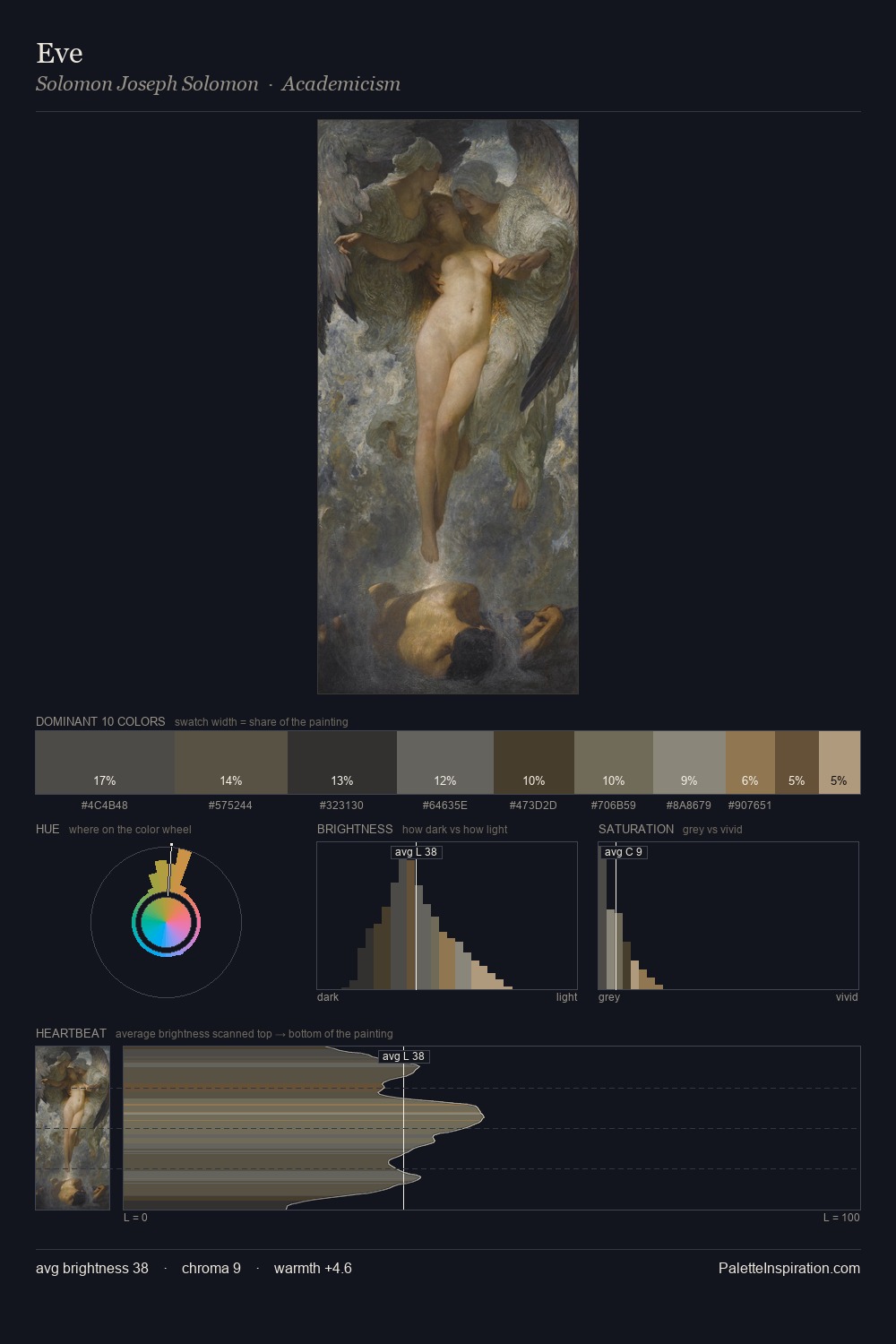 Eve palette card