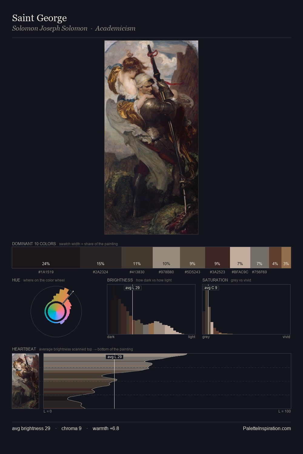 Saint George palette card