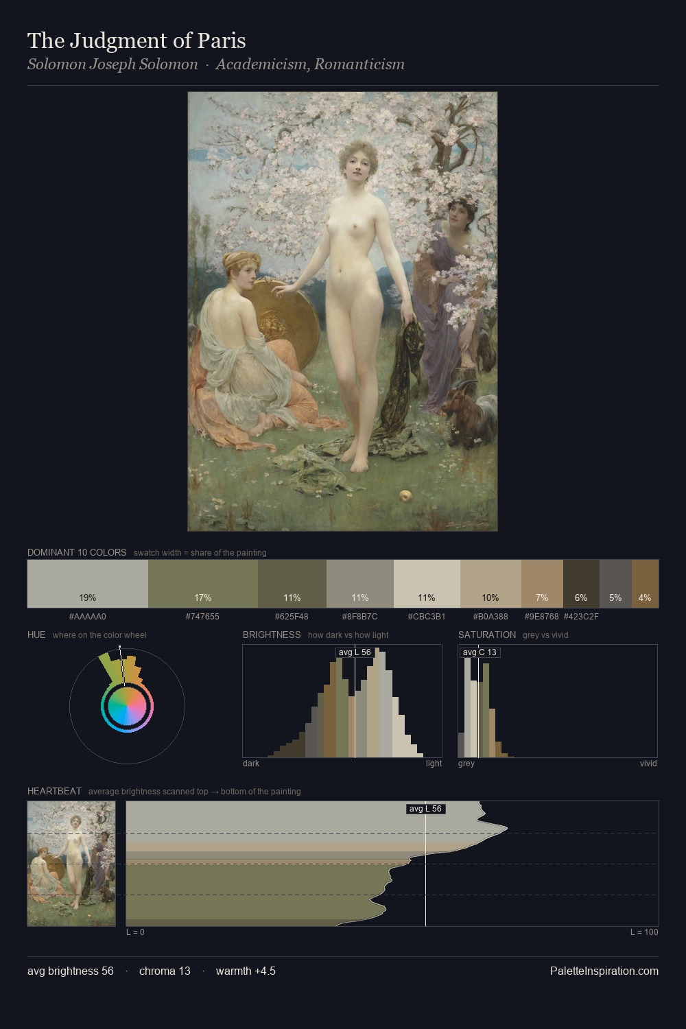 The Judgment of Paris palette card
