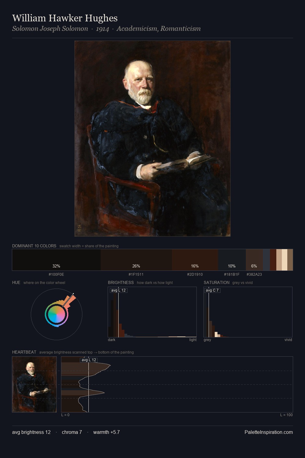 William Hawker Hughes palette card