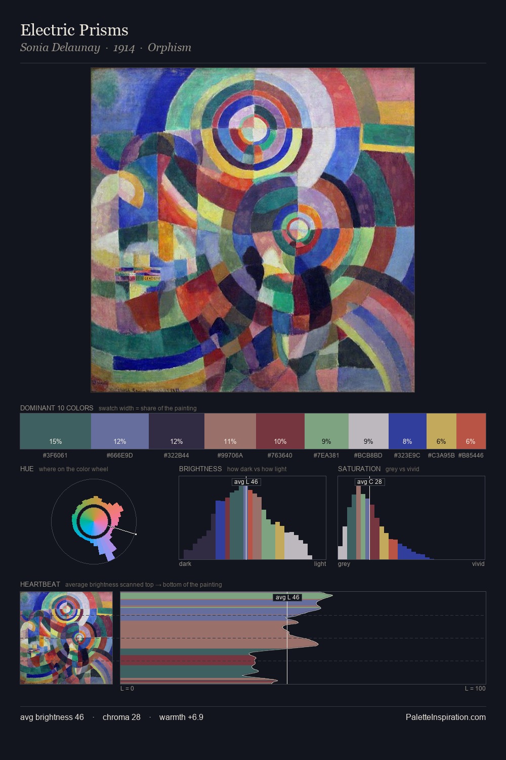 Electric Prisms palette card