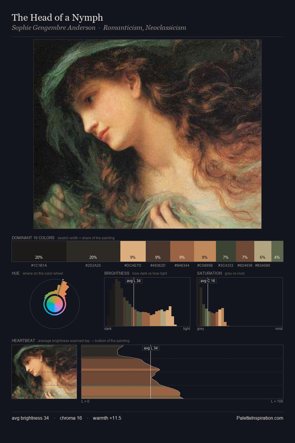 The Head of a Nymph palette card