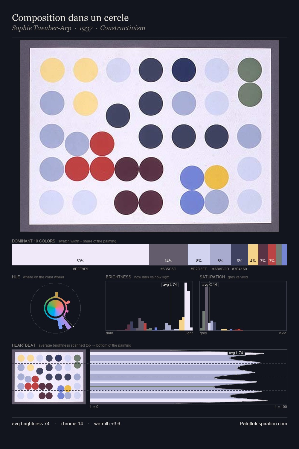 Composition dans un cercle palette card