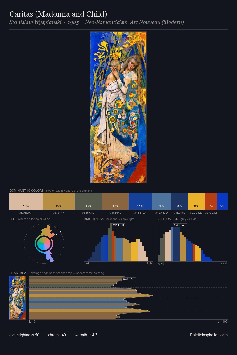 Caritas (Madonna and Child) palette card
