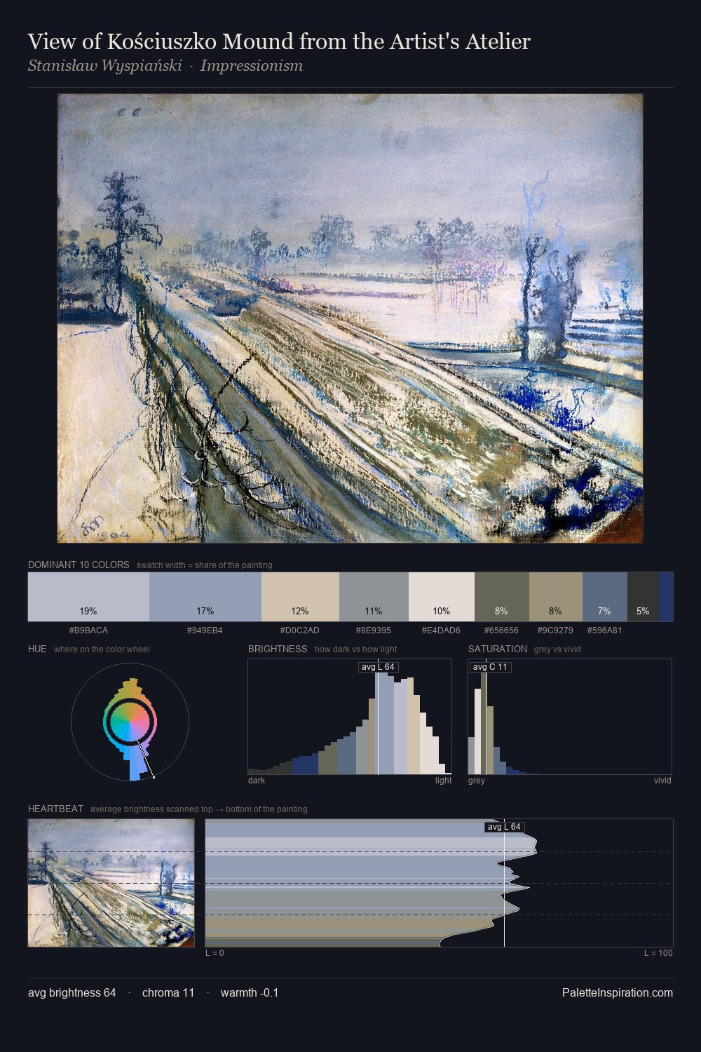 View of Kościuszko Mound from the Artist's Atelier palette card