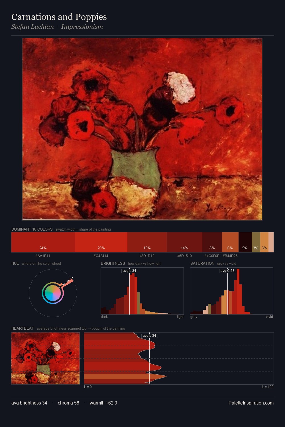 Carnations and Poppies palette card