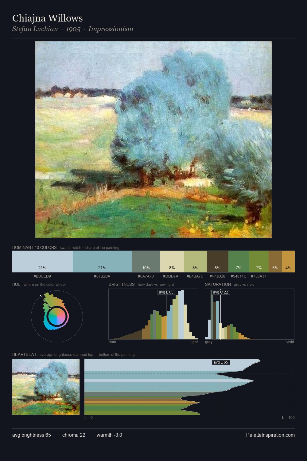 Chiajna Willows palette card