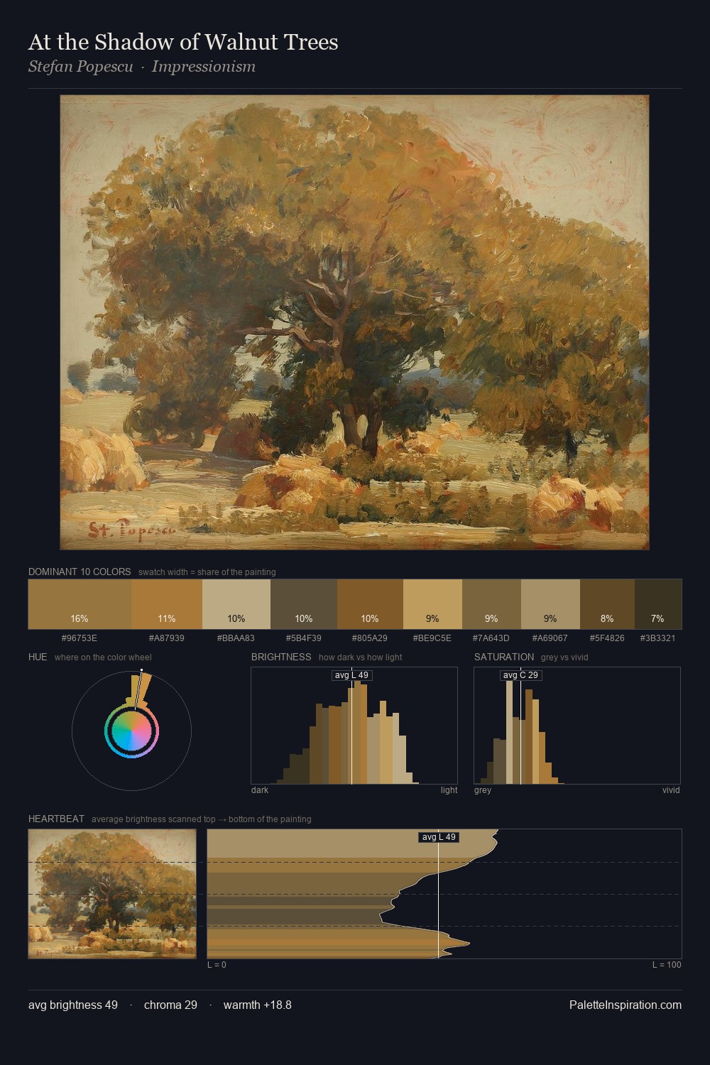 At the Shadow of Walnut Trees palette card