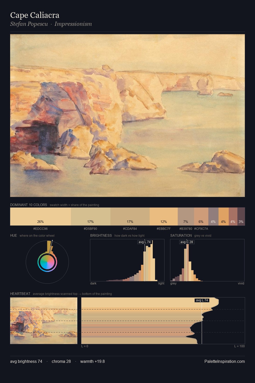 Cape Caliacra palette card