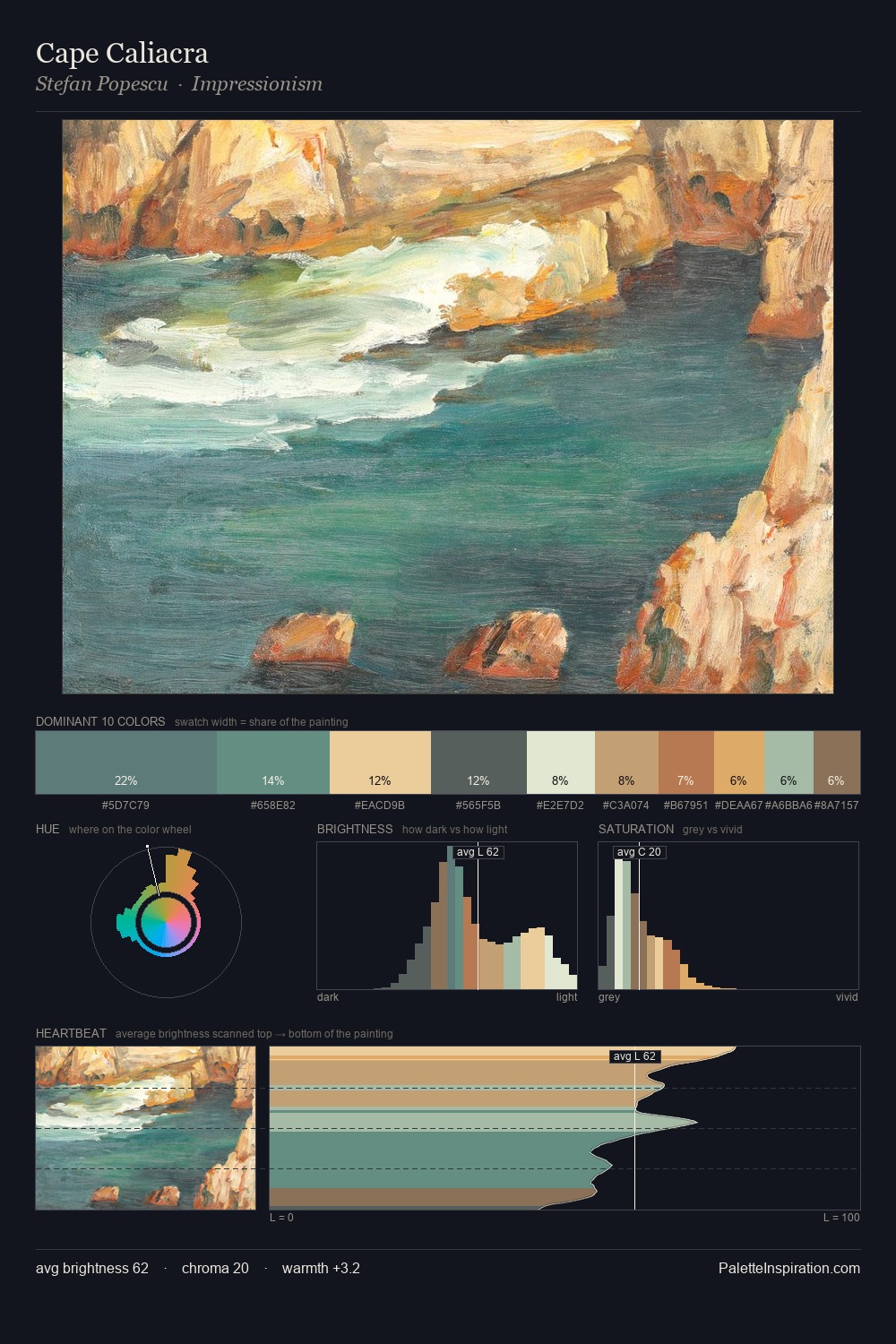 Cape Caliacra palette card