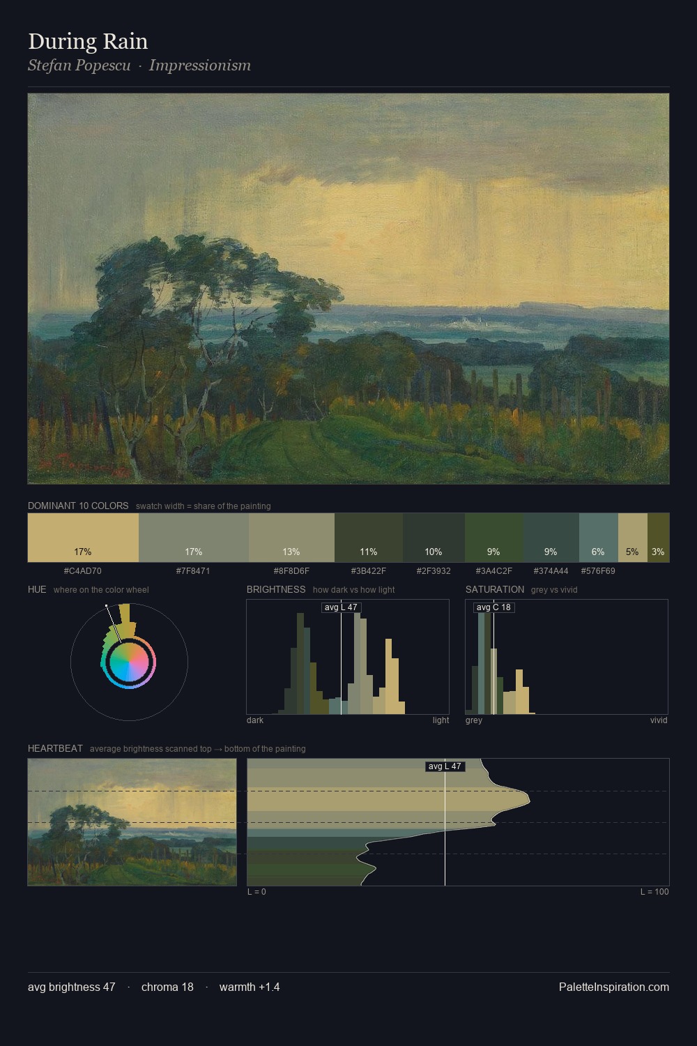 During Rain palette card