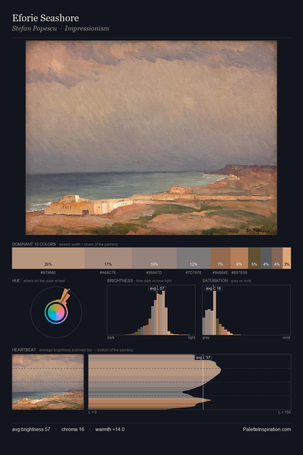 Eforie Seashore palette card