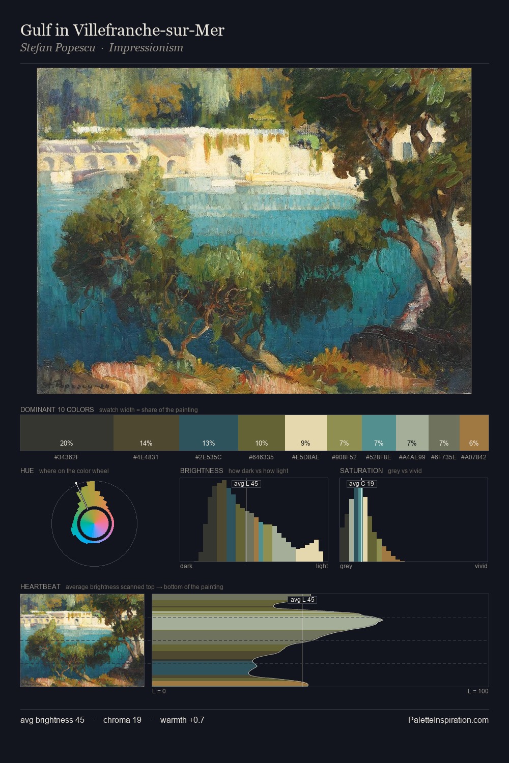 Gulf in Villefranche-sur-Mer palette card