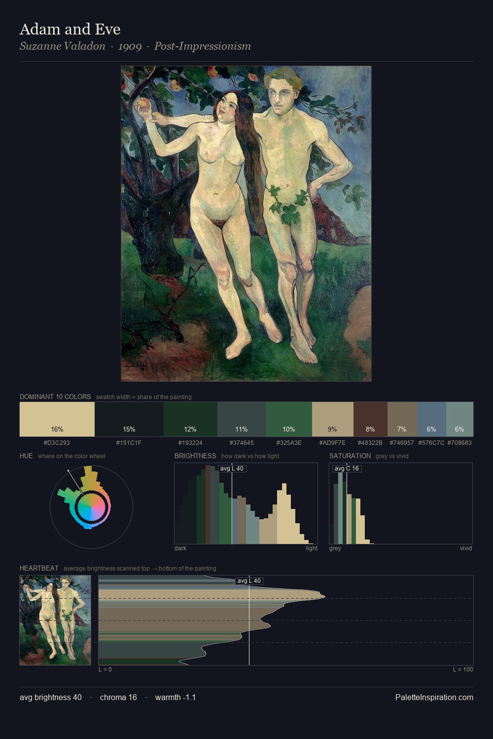 Adam and Eve palette card