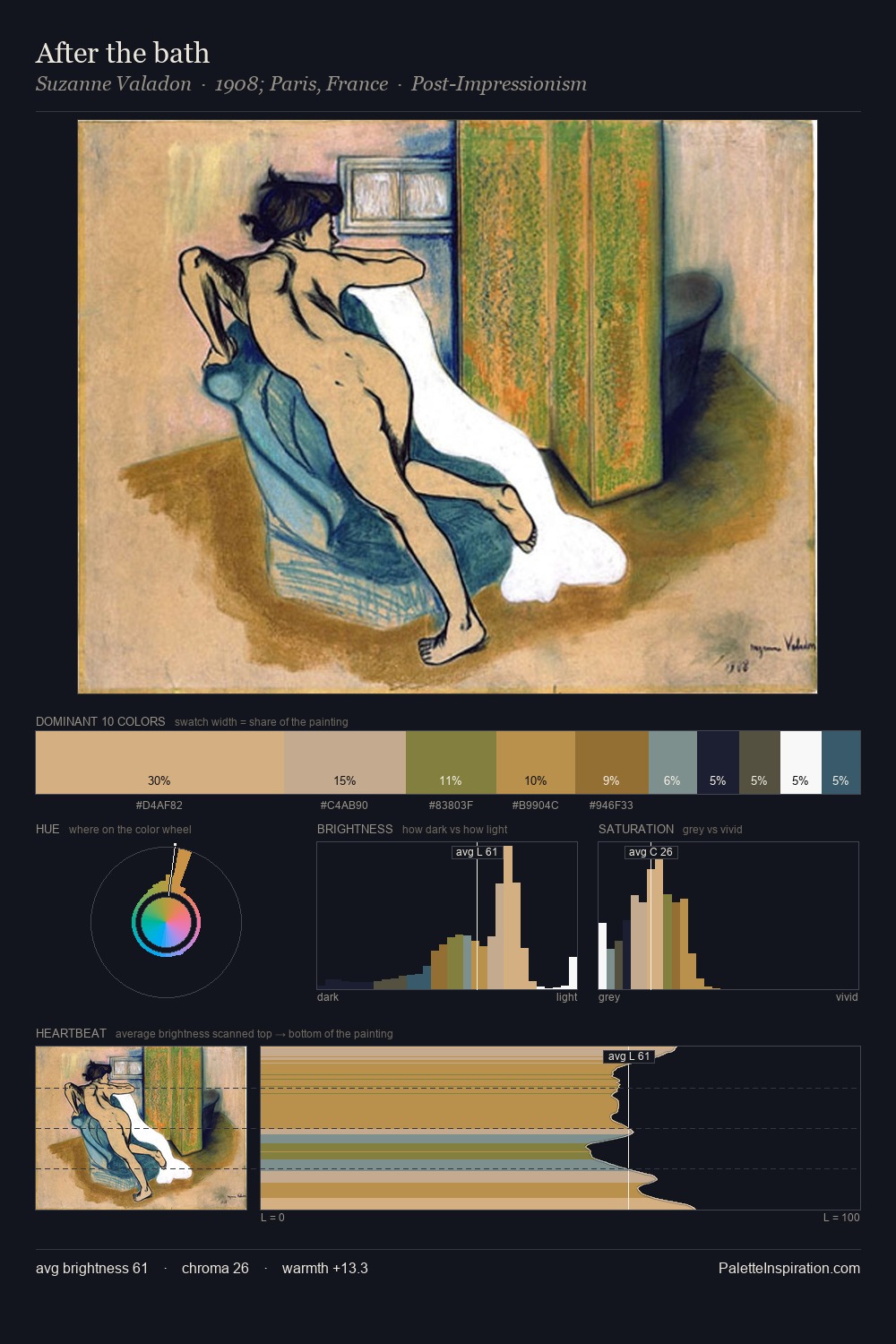 After the bath palette card
