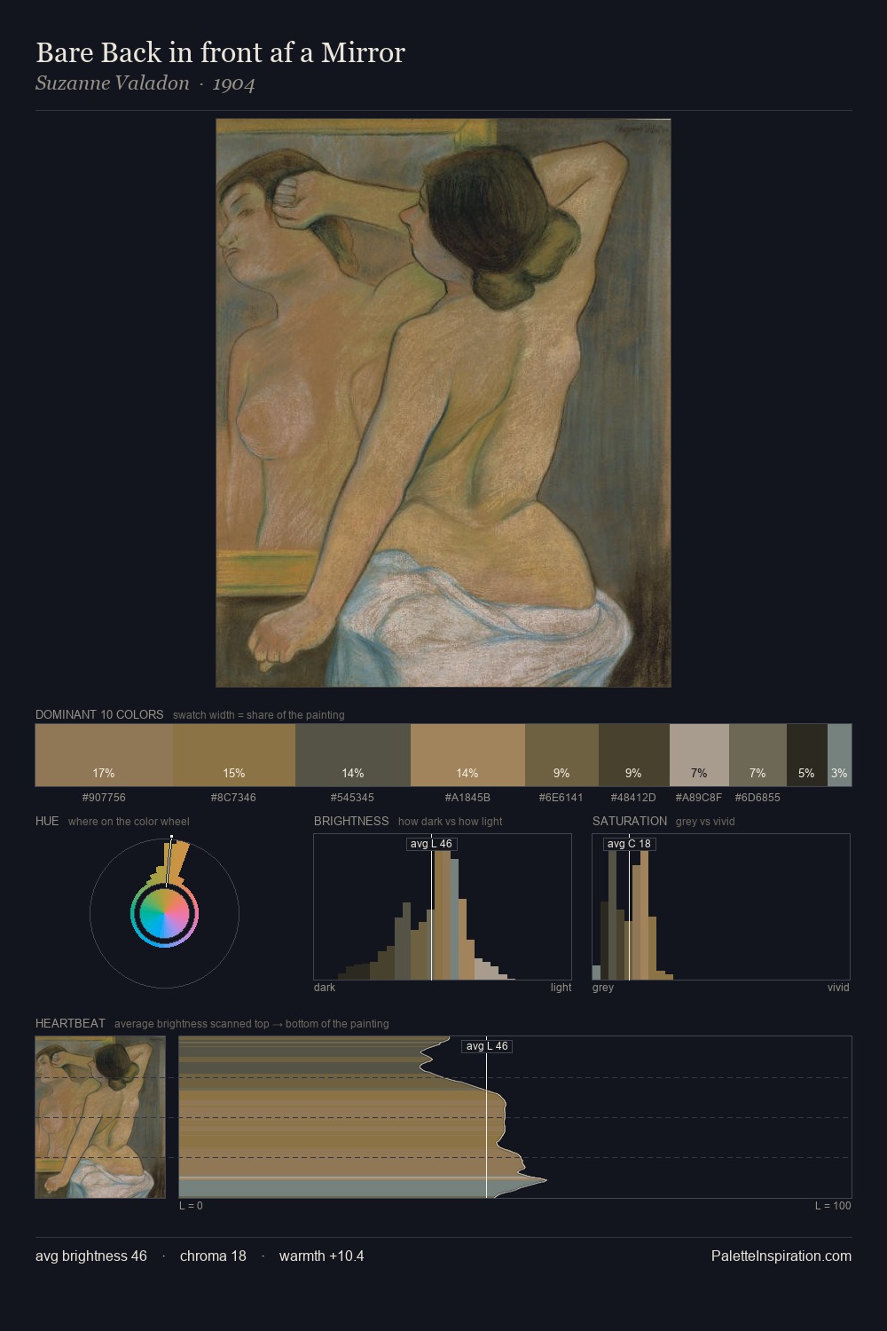 Bare Back in front af a Mirror palette card