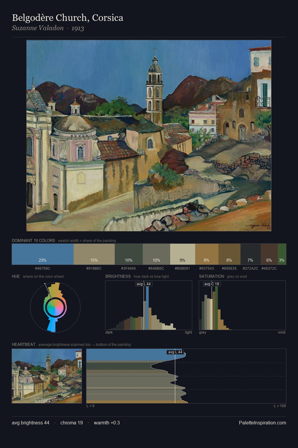 Belgodère Church, Corsica palette card
