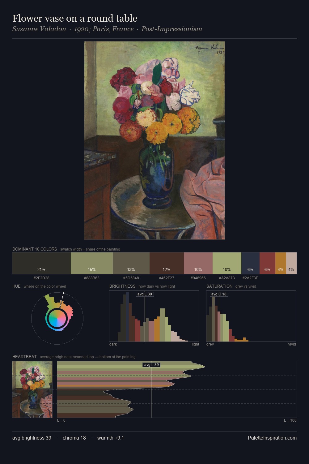 Flower vase on a round table palette card